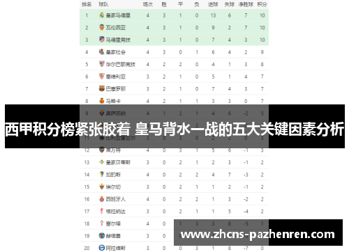 西甲积分榜紧张胶着 皇马背水一战的五大关键因素分析