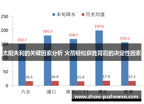 太阳失利的关键因素分析 火箭轻松获胜背后的决定性因素