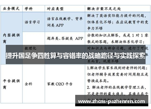 提升国足争四胜算与容错率的战略路径与实践探索