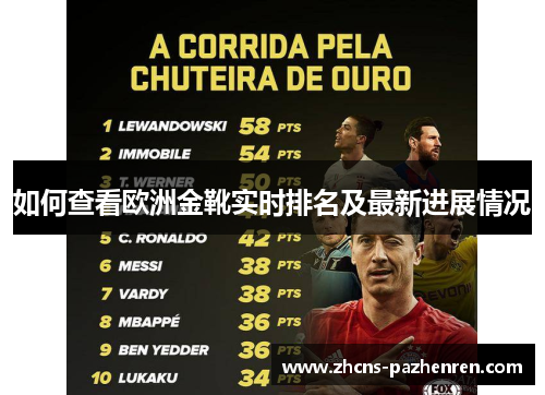 如何查看欧洲金靴实时排名及最新进展情况