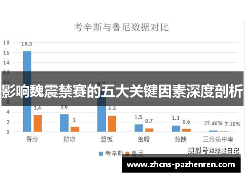 影响魏震禁赛的五大关键因素深度剖析