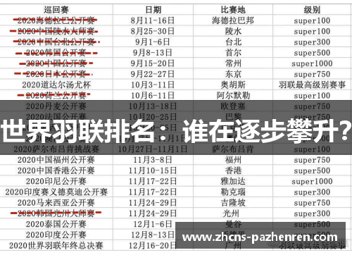世界羽联排名：谁在逐步攀升？