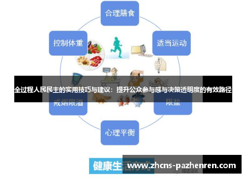 全过程人民民主的实用技巧与建议：提升公众参与感与决策透明度的有效路径