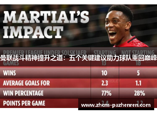 曼联战斗精神提升之道：五个关键建议助力球队重回巅峰
