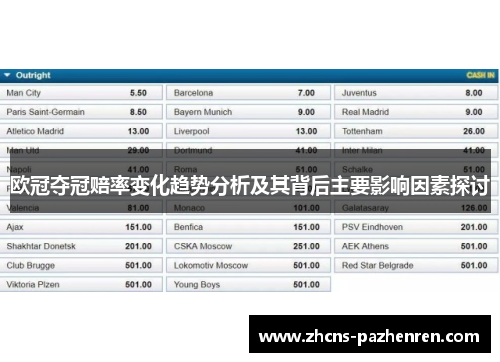 欧冠夺冠赔率变化趋势分析及其背后主要影响因素探讨