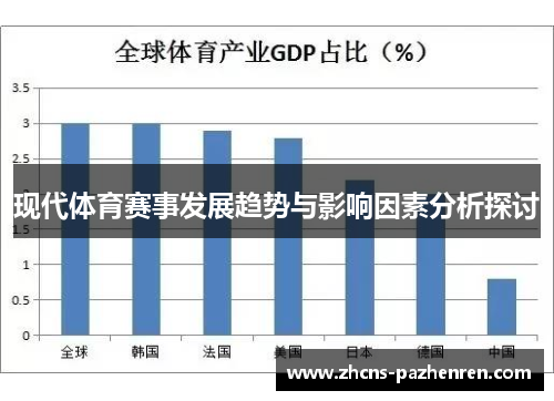 现代体育赛事发展趋势与影响因素分析探讨