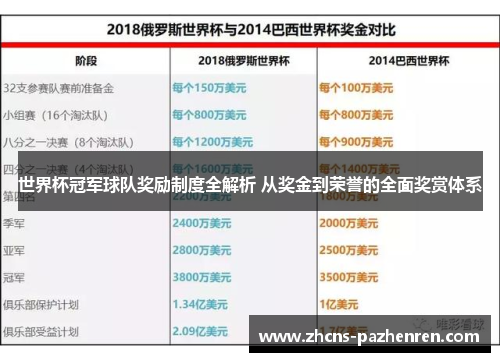 世界杯冠军球队奖励制度全解析 从奖金到荣誉的全面奖赏体系